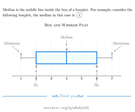 median value in box plot